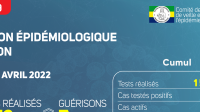 Coronavirus au Gabon&nbsp;: point journalier du 14 avril 2022
