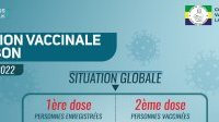 Coronavirus au Gabon&nbsp;: situation vaccinale au 22 mars 2022